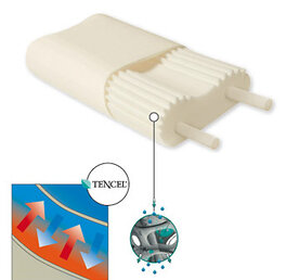 Изображение товара "Подушка JOHANN HEFEL Clima от Johann Hefel"